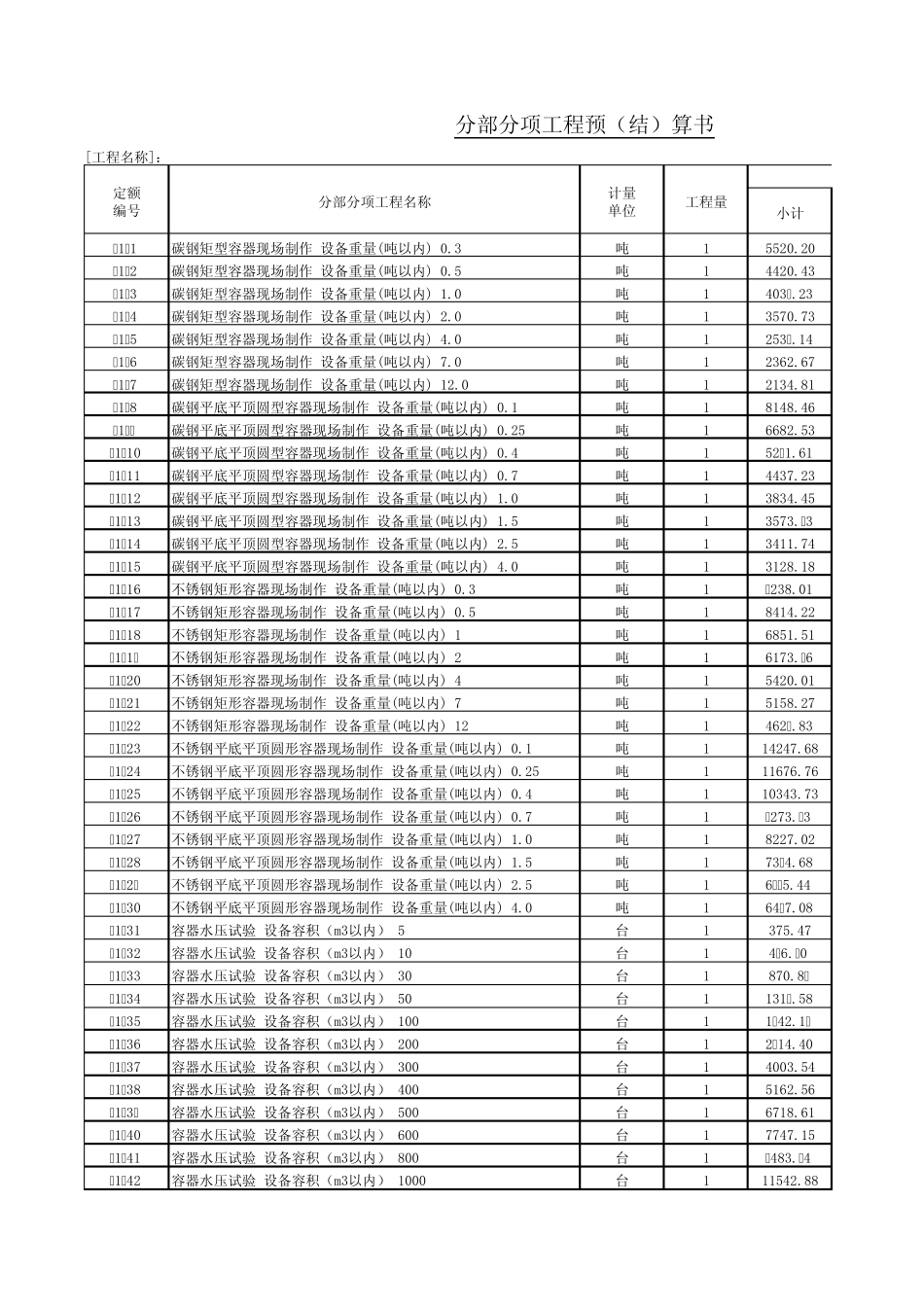 2009年石油化工检修工程预算定额子目第一册_第1页