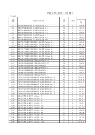 2009年石油化工检修工程预算定额子目第一册
