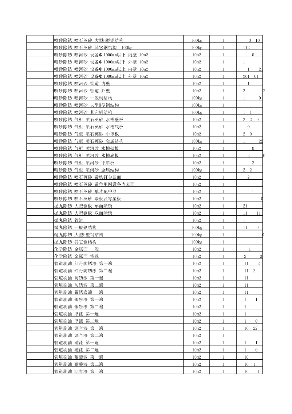 2009年石油化工检修工程预算定额子目第六册_第2页