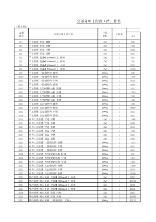2009年石油化工检修工程预算定额子目第六册