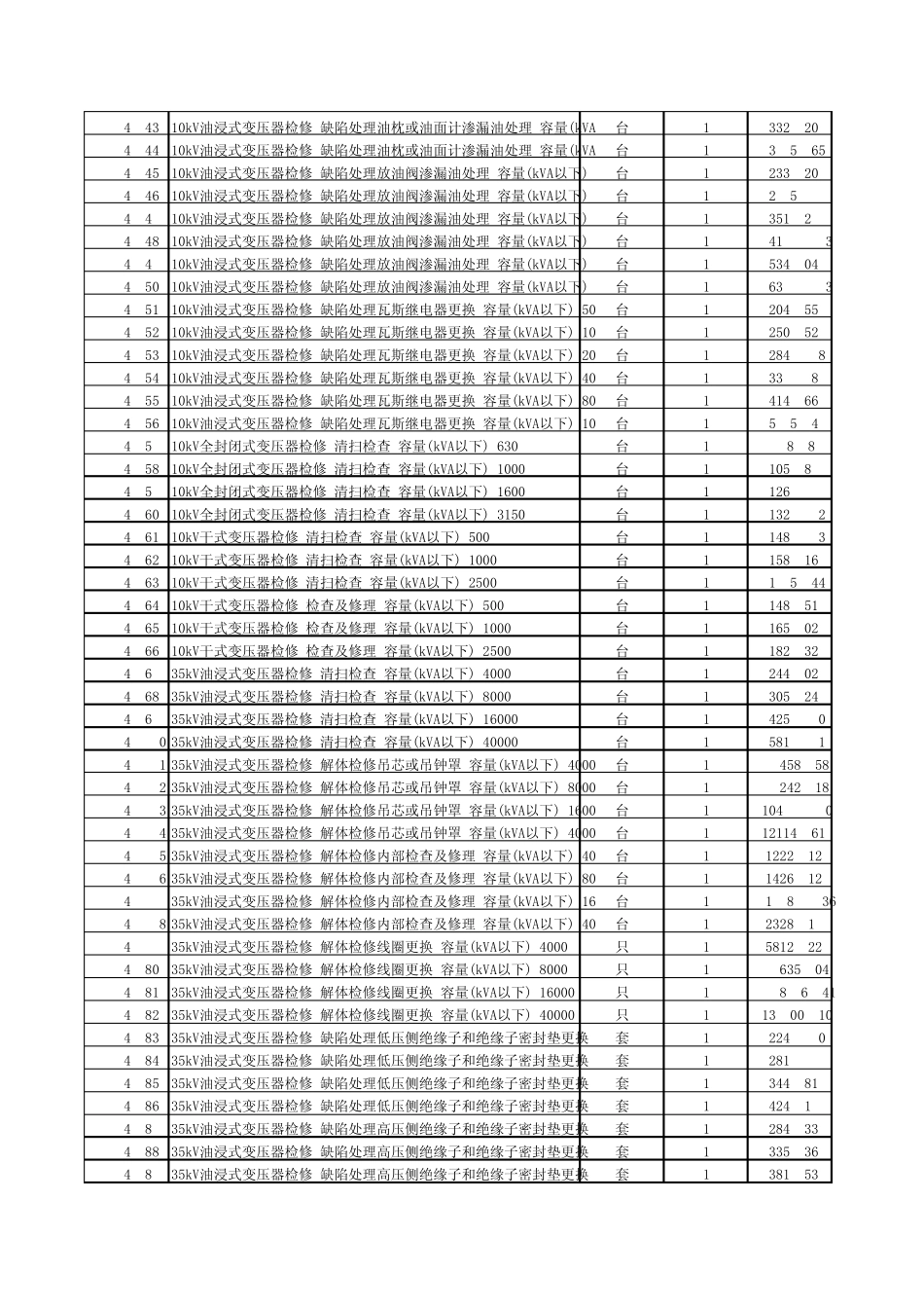 2009年石油化工检修工程预算定额子目第四册_第2页