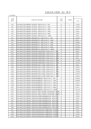 2009年石油化工检修工程预算定额子目第四册