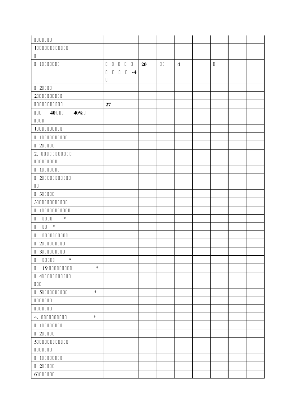 2009年福建省高考历史试题双向细目表统计与分析_第2页