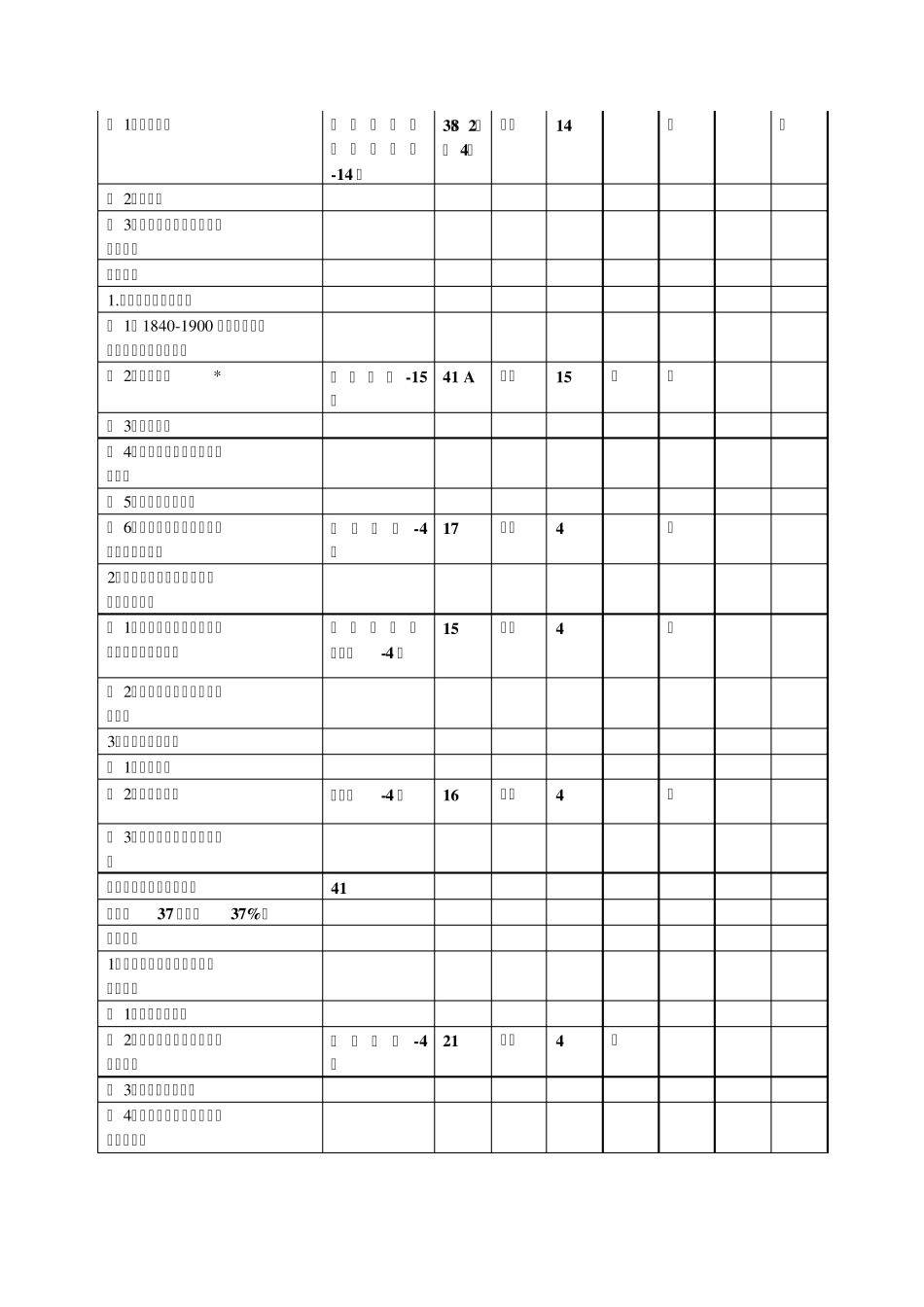 2009年福建省高考历史试题双向细目表统计与分析_第3页
