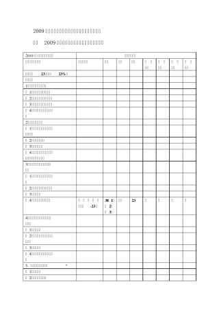 2009年福建省高考历史试题双向细目表统计与分析