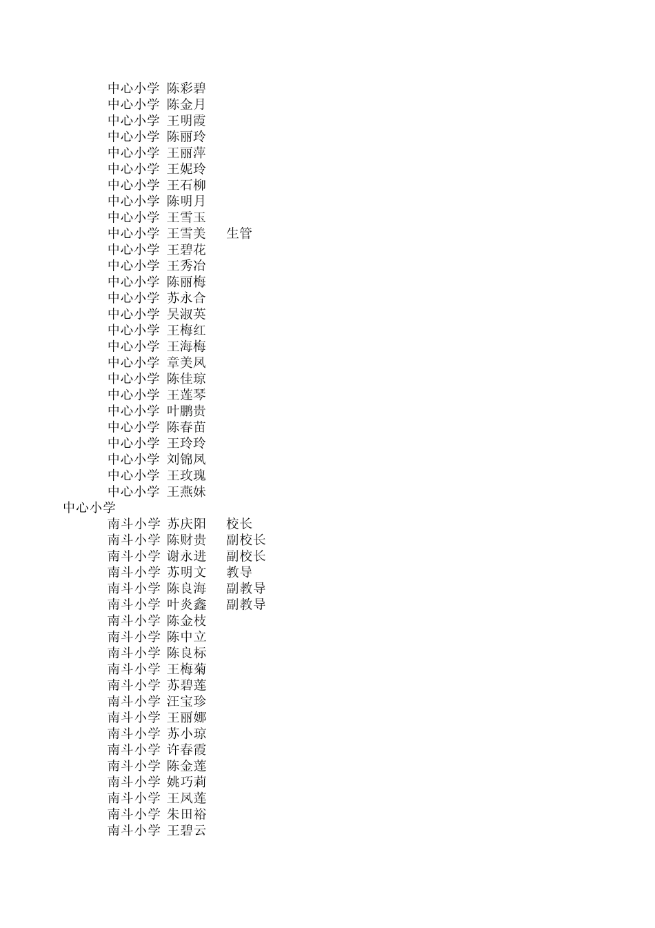 2009年秋季长坑中心学校教师电话号码采集表_第2页