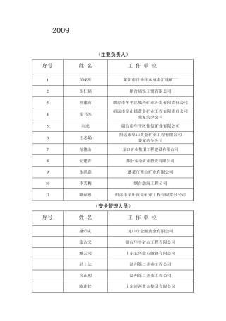 2009年第一期非煤矿山安全资格培训班