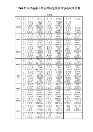 2009年绍兴县中小学生田径运动会单项名次成绩表