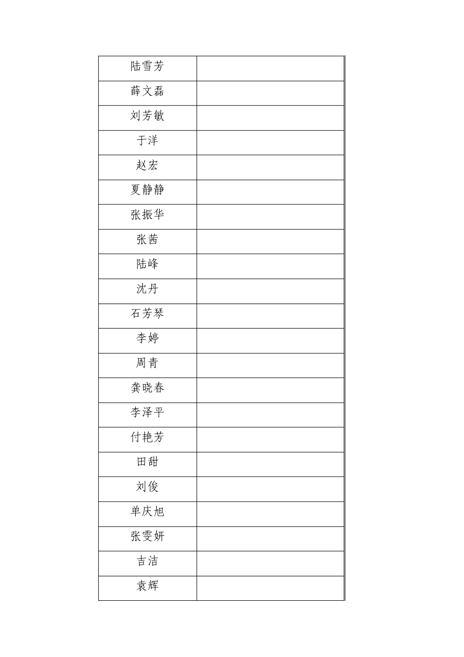 2009年苏州市选聘高校毕业生到村(社区)任职_第2页