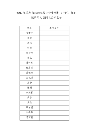 2009年苏州市选聘高校毕业生到村(社区)任职