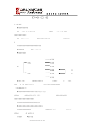 2009年薪酬调整建议方案