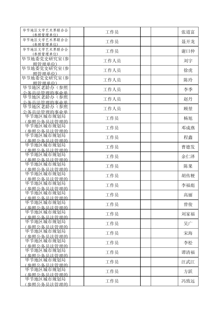 2009年贵州省公务员考试成绩排名_第3页