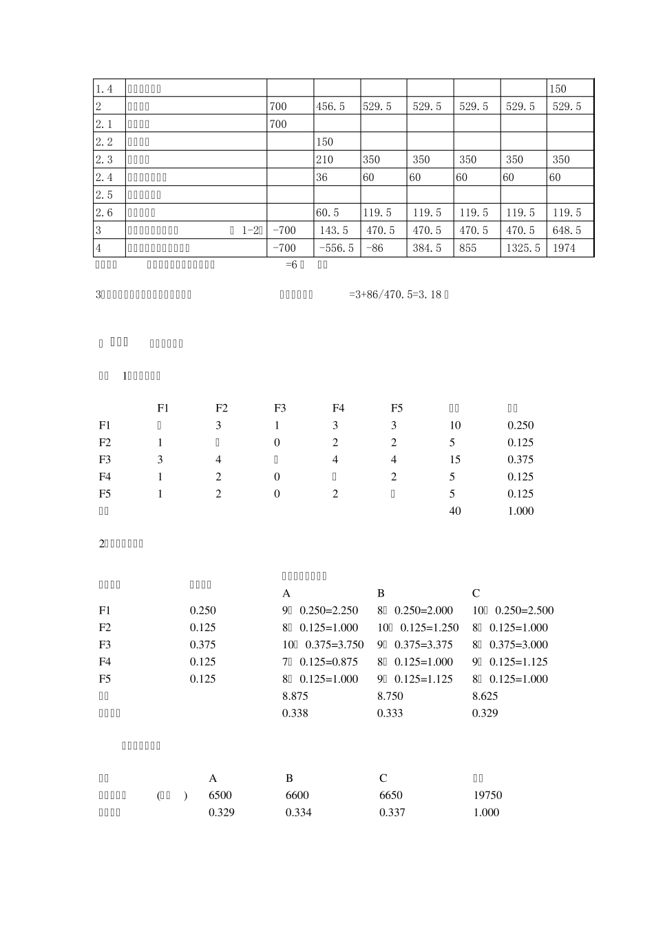 2009年造价工程师案例真题及答案_第2页