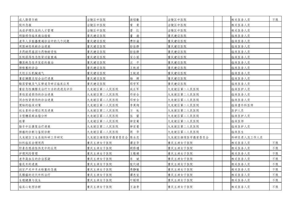 2009年重庆市第一批市级继续医学教育项目表_第2页