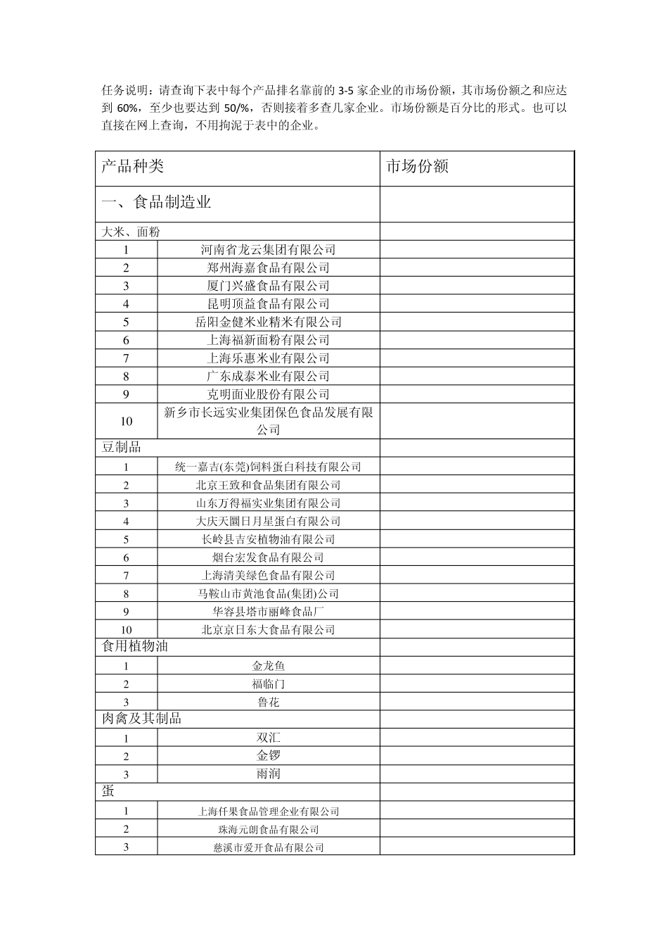2009年销售收入企业排名表_第1页