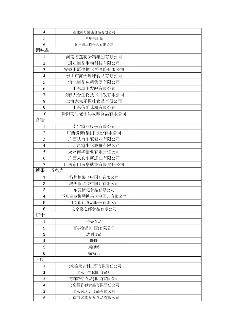 2009年销售收入企业排名表_第2页