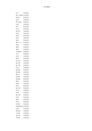 2009广交会买家库_卫浴