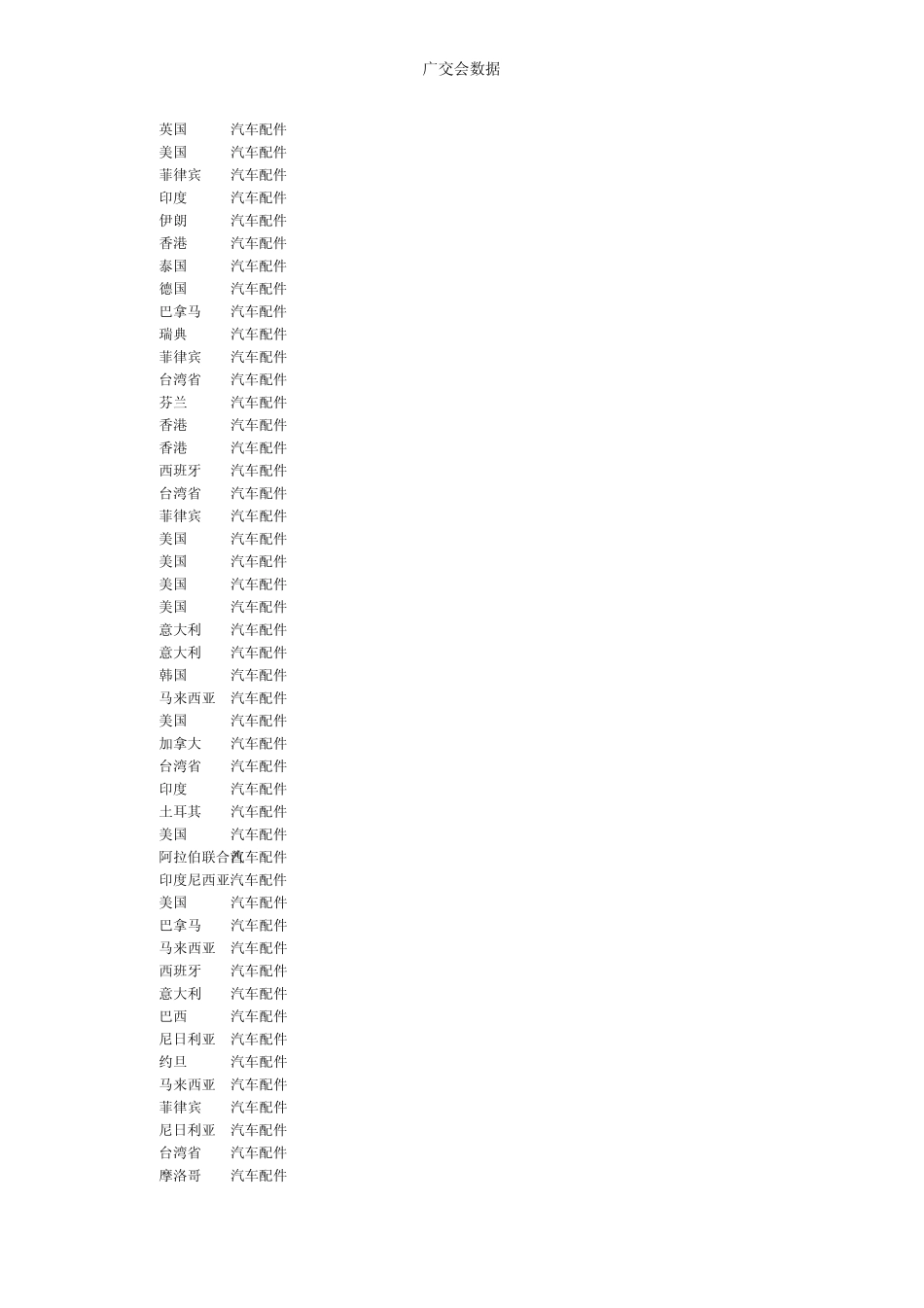2009广交会买家库_汽车配件_第3页