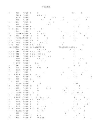 2009广交会买家库_汽车配件
