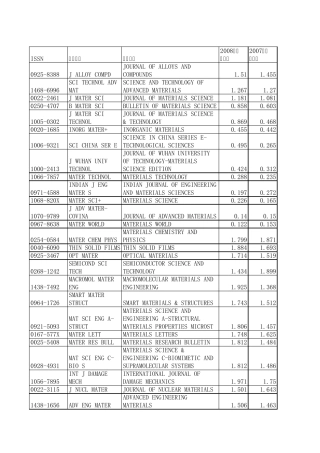 2009最新SCI检索收录期刊目录