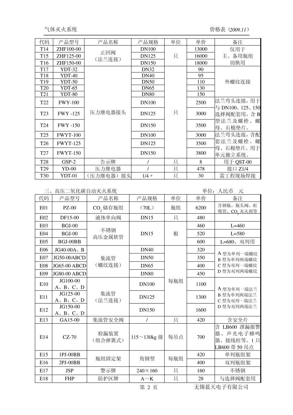 2009气体灭火价格表_第2页