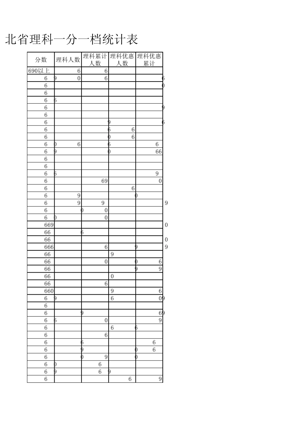 2009河北省高考理科一分一档线_第1页