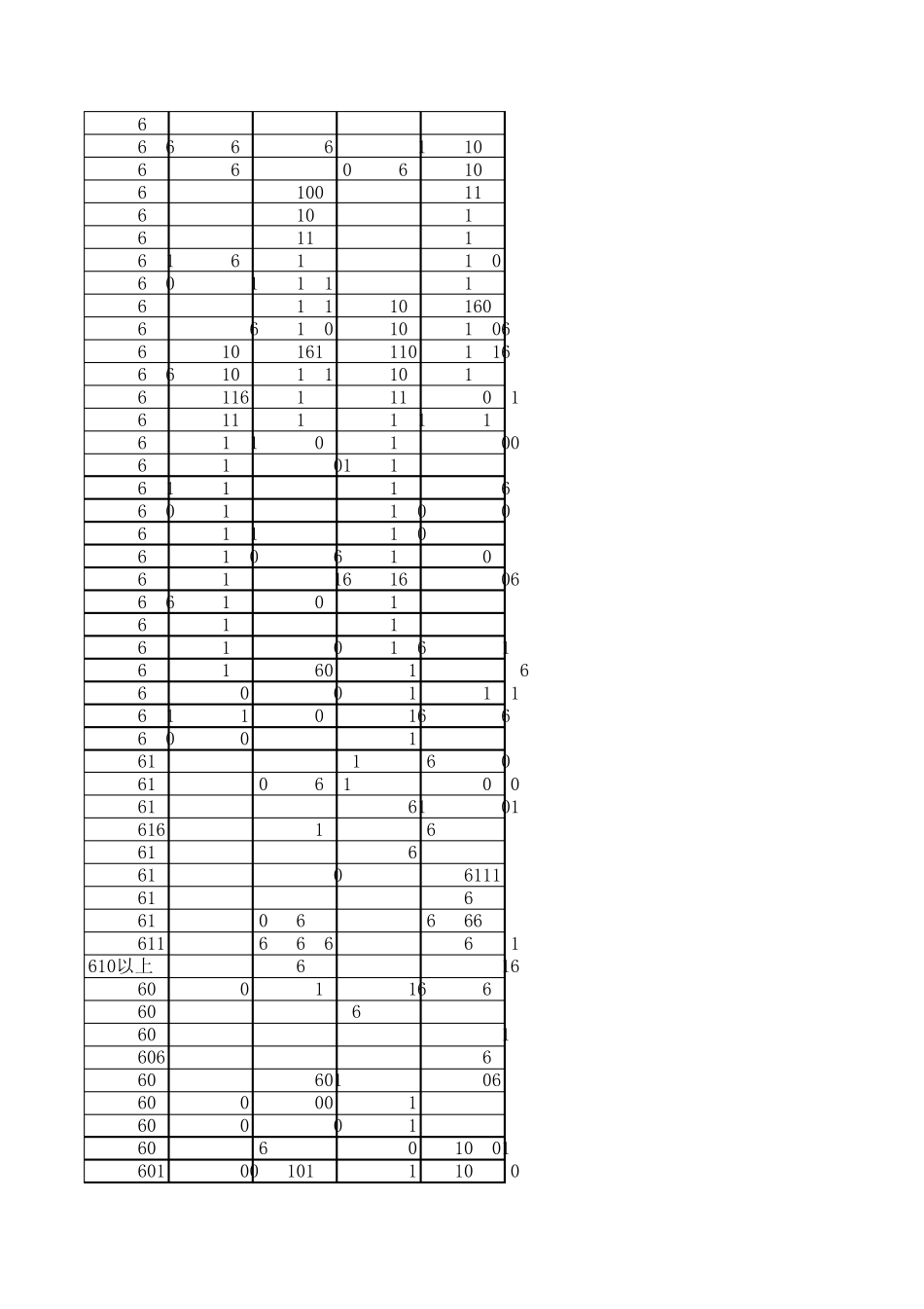 2009河北省高考理科一分一档线_第2页