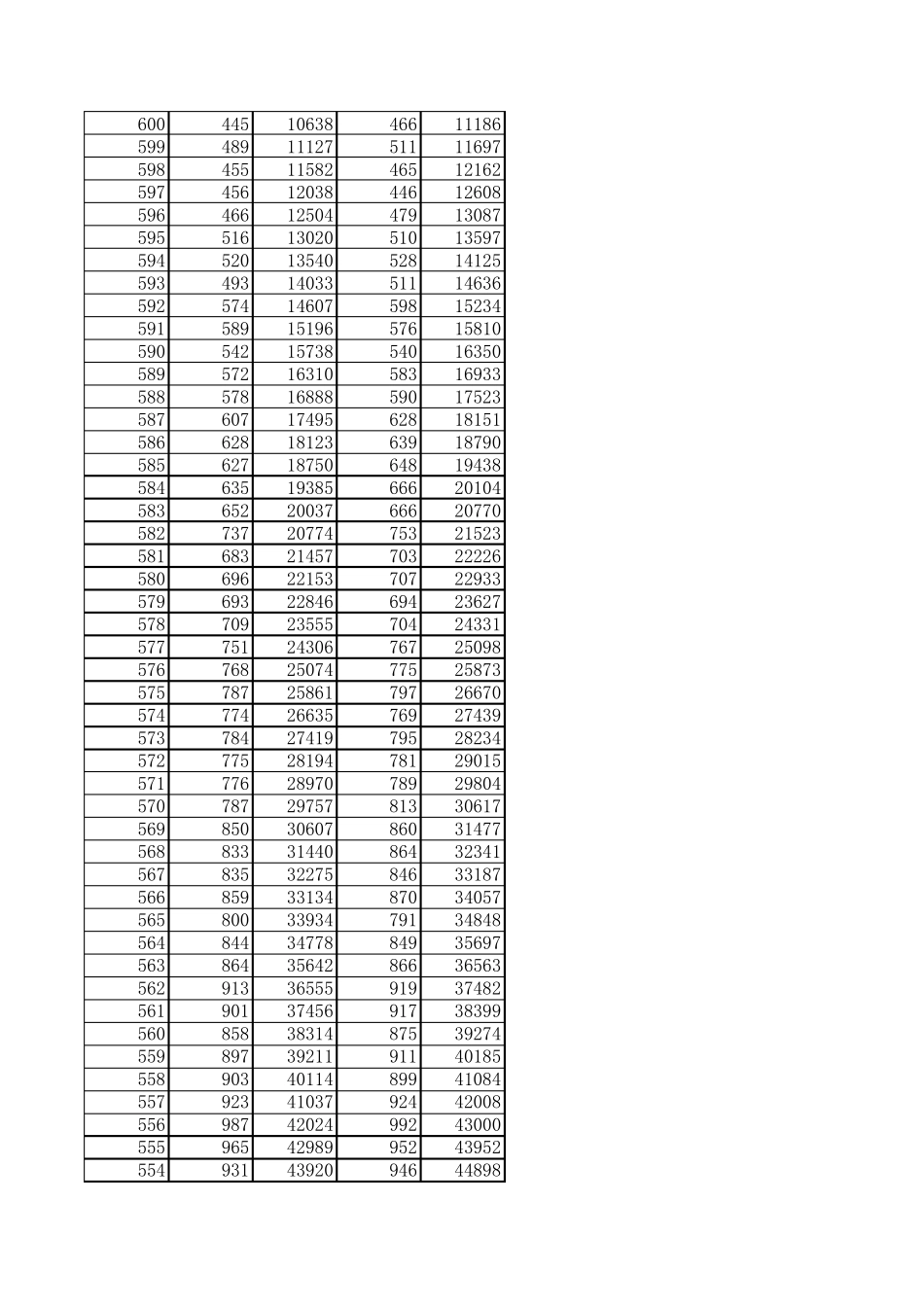 2009河北省高考理科一分一档线_第3页