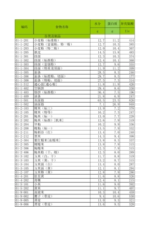 2009版食物氨基酸含量20170625