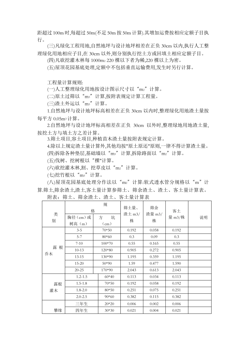 2009陕西省绿化工程消耗量定额说明_第2页