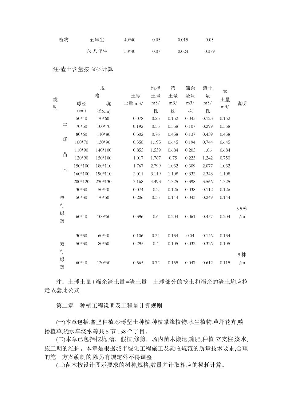 2009陕西省绿化工程消耗量定额说明_第3页
