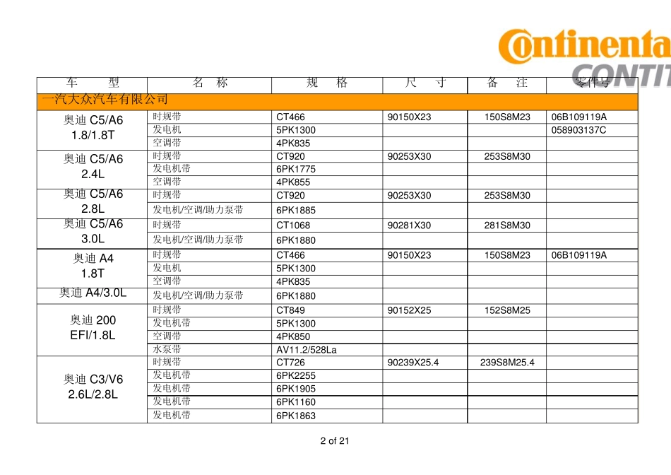 2009马牌车型规格表_第2页