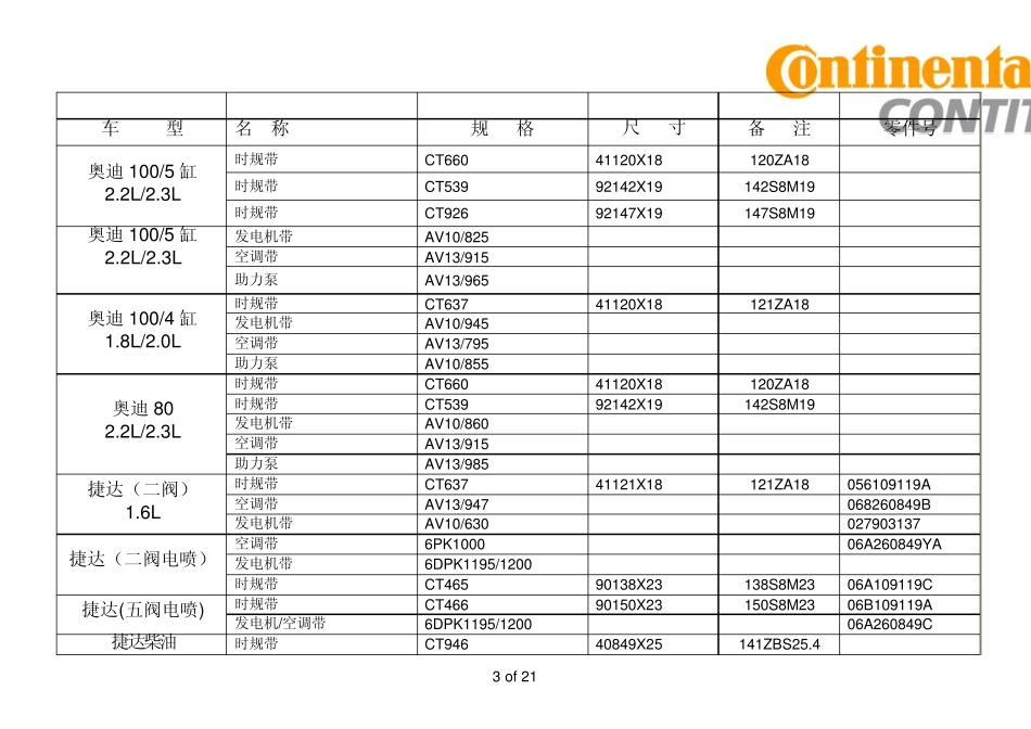 2009马牌车型规格表_第3页