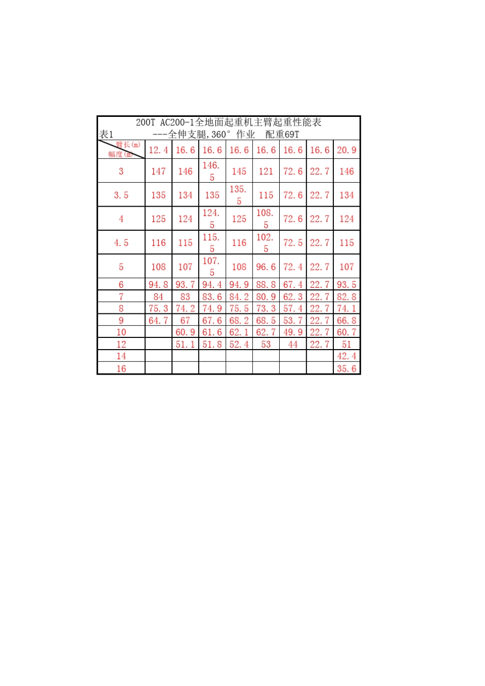 200T汽车吊技术参数_第1页