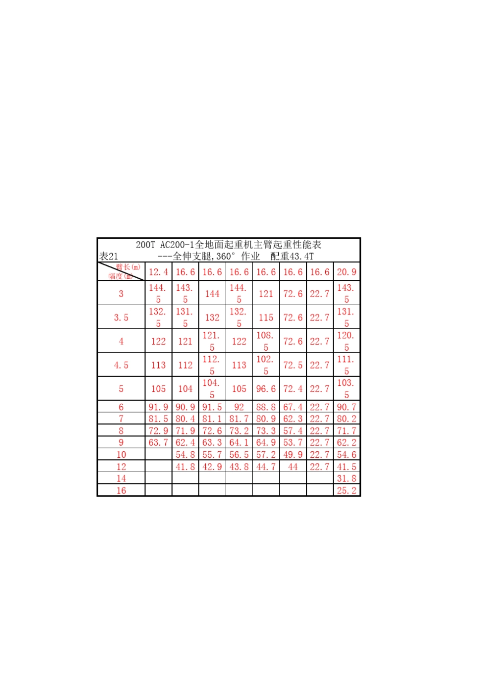 200T汽车吊技术参数_第3页