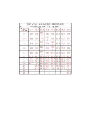200T汽车吊技术参数