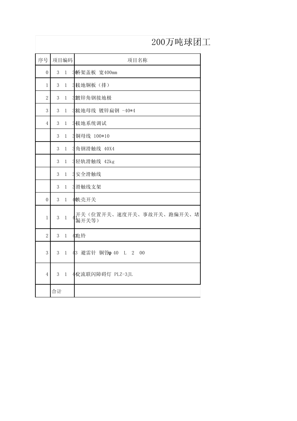 200万吨球团工程量清单(电气、仪表)_第3页