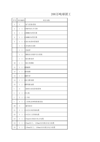 200万吨球团工程量清单(电气、仪表)