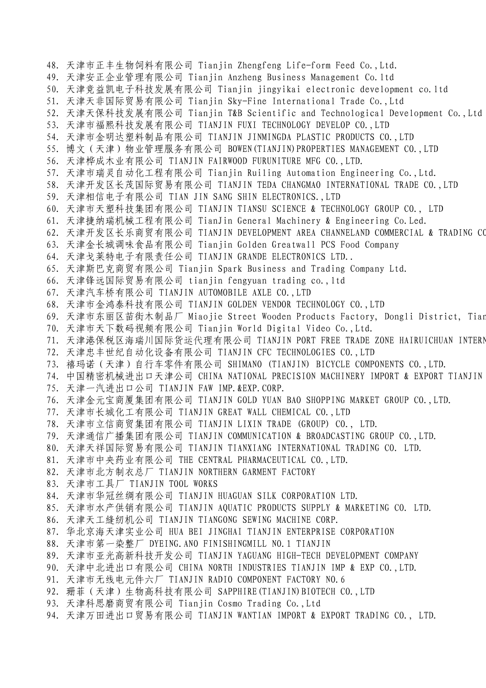 200家天津进出口企业_第2页