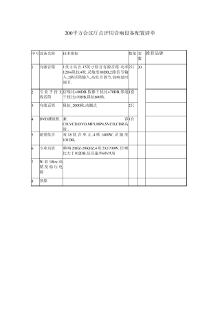 200平方会议厅点评用音响设备配置清单
