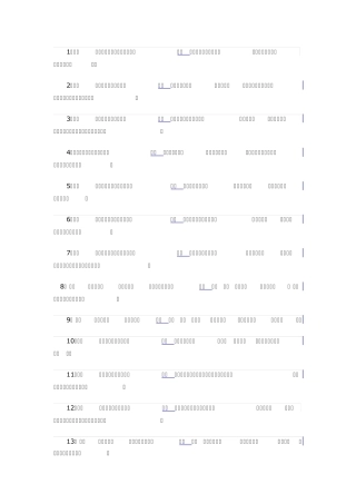 200有古诗词解释的好名字