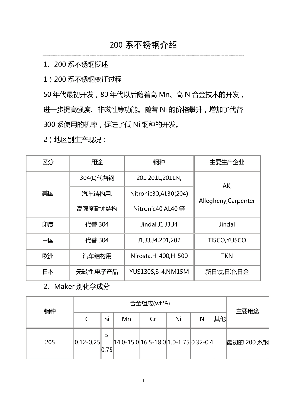 200系不锈钢介绍_第1页