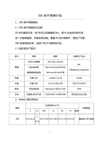 200系不锈钢介绍