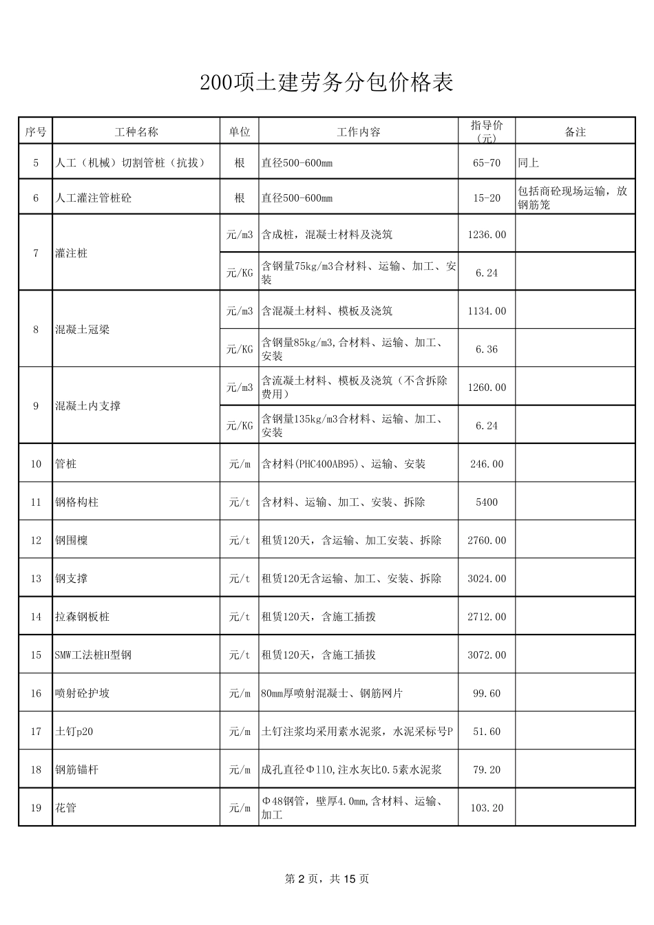 200项土建劳务分包价格表_第2页