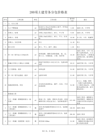 200项土建劳务分包价格表