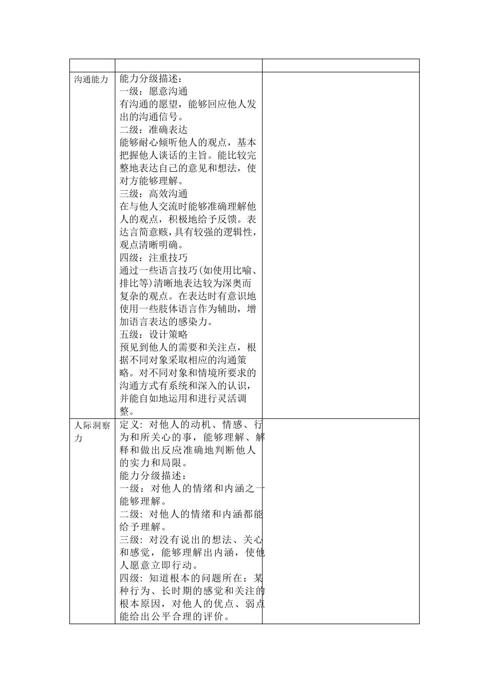 20101023各项能力定义及分级_第1页