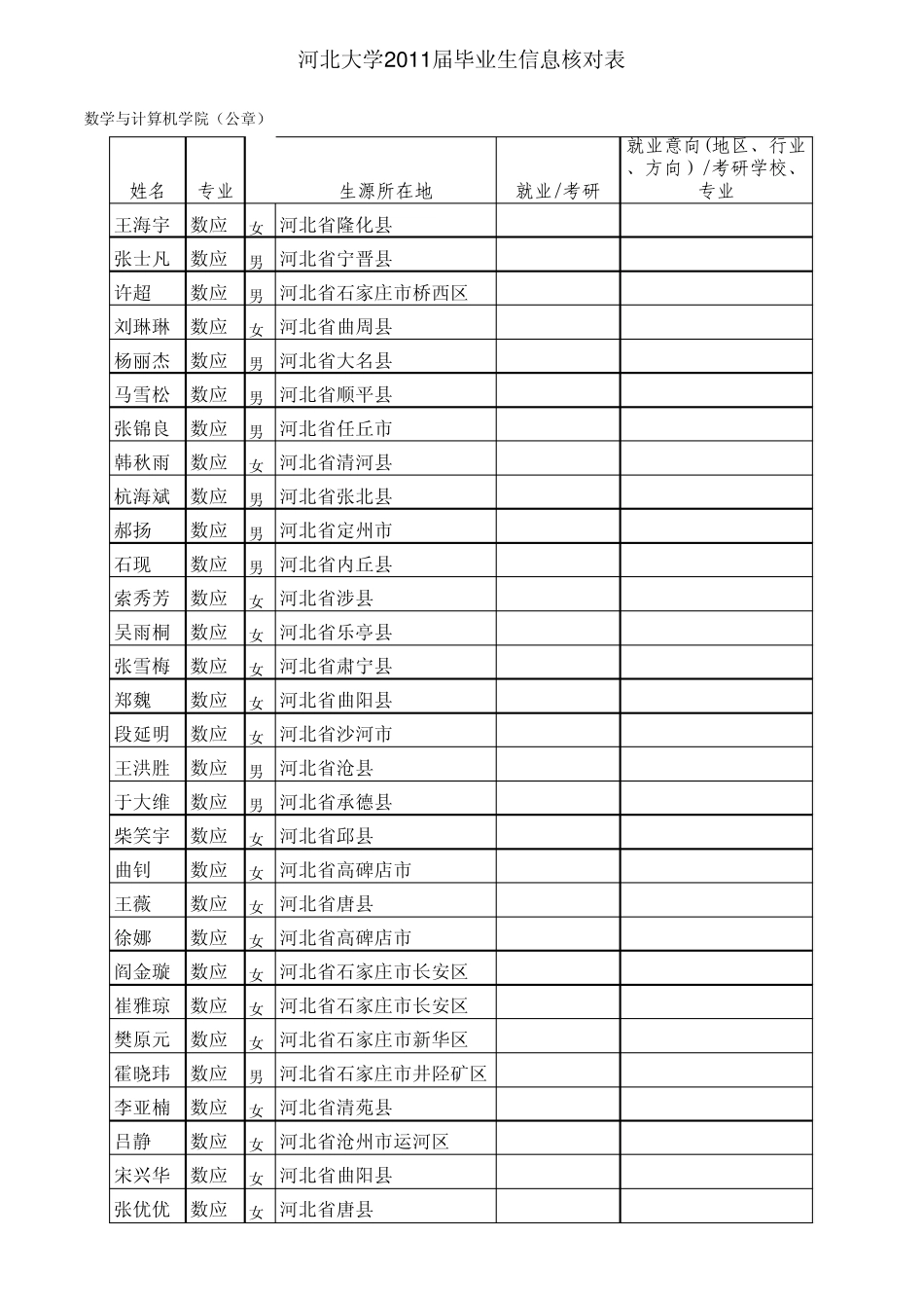 20101103齐文杰给的需要修改的数据库_第1页