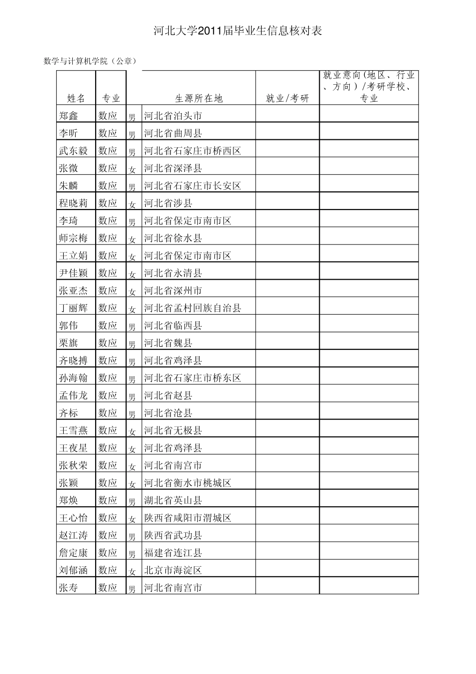 20101103齐文杰给的需要修改的数据库_第2页
