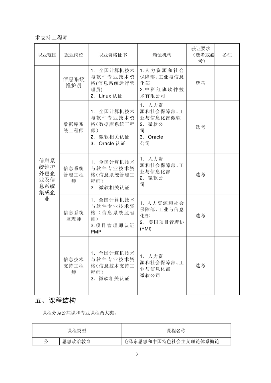 20101115计算机应用技术专业2010级人才培养方案(信息系统运维方向)_第3页