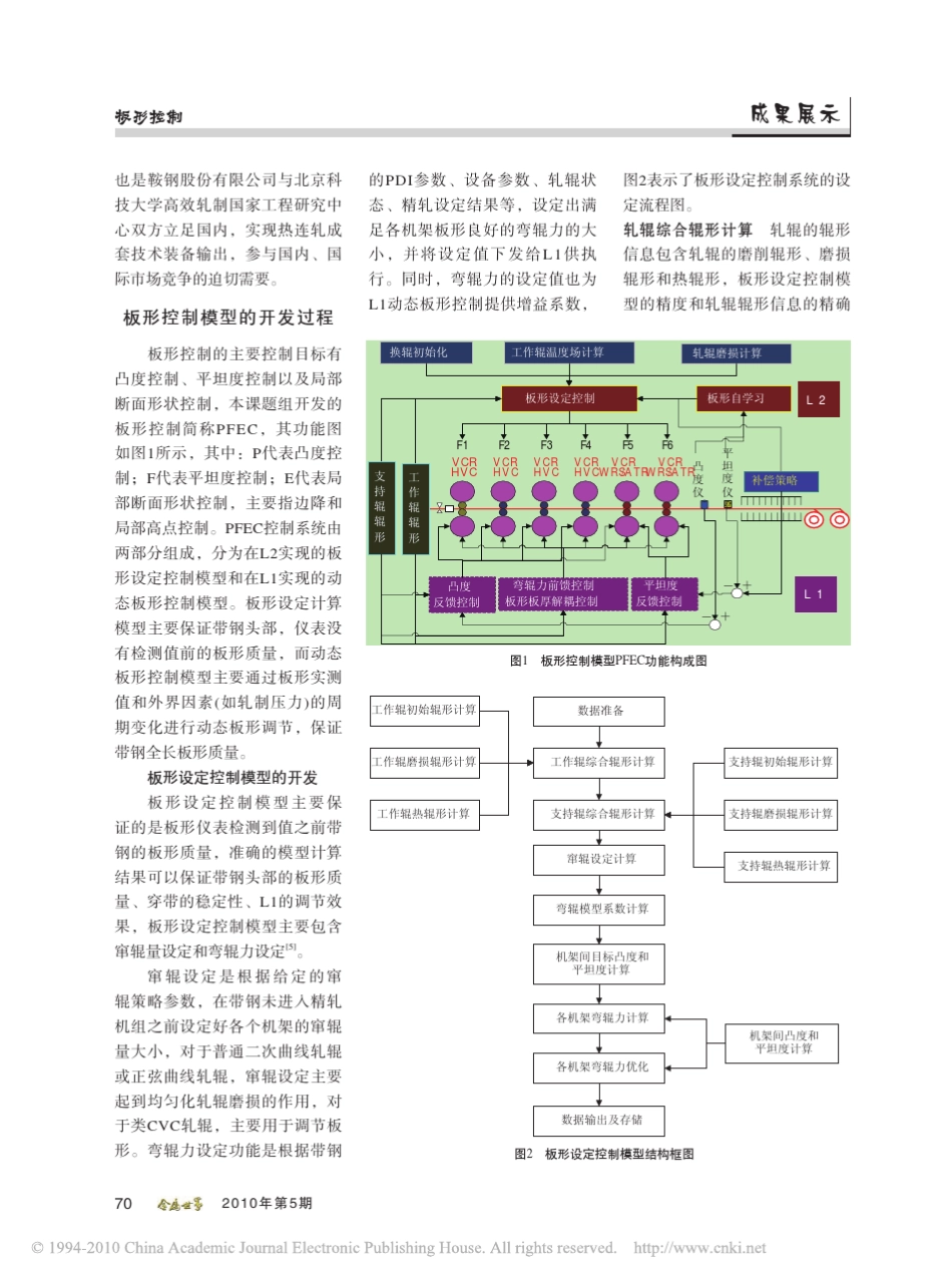 20101热轧板形控制模型开发过程与应用_第3页